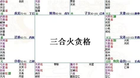 火貪格流年|紫微斗數格局：火貪格、鈴貪格